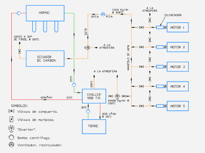 INGENIERÍA EN PROCESOS TÉRMICOS